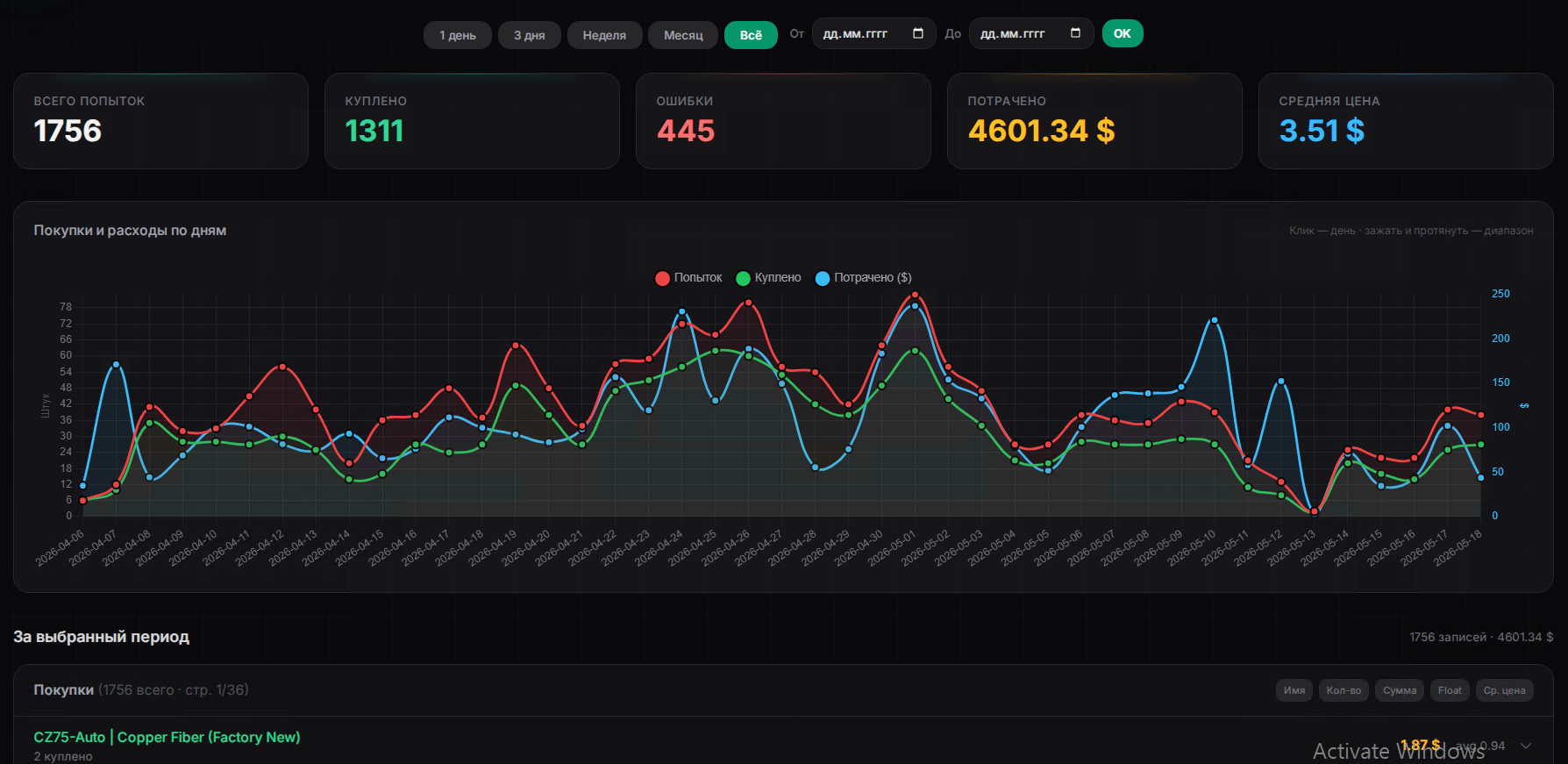 Аналитика FloatScan